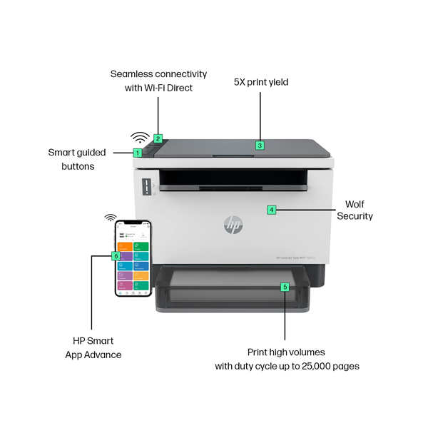 HP Laserjet Tank 1005w Printer (WIFI)